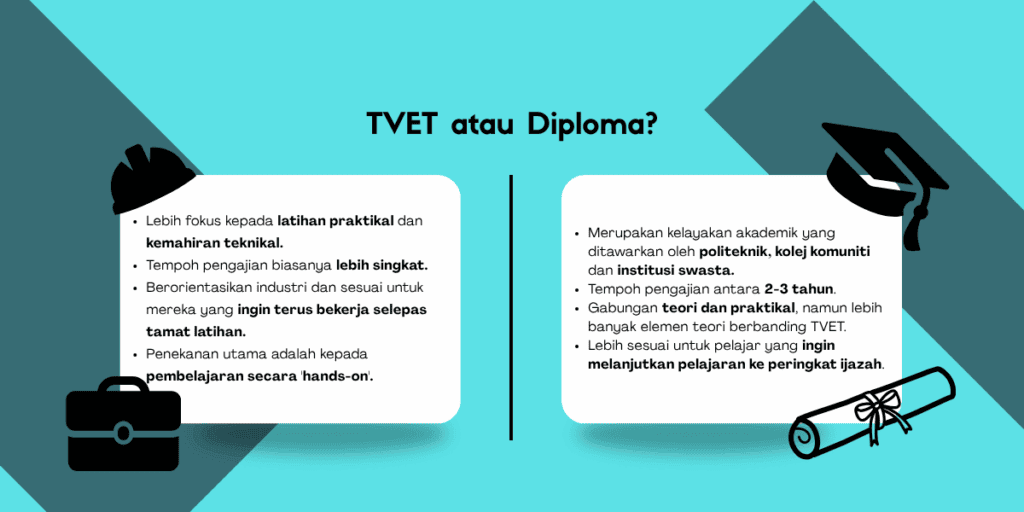 maksud tvet